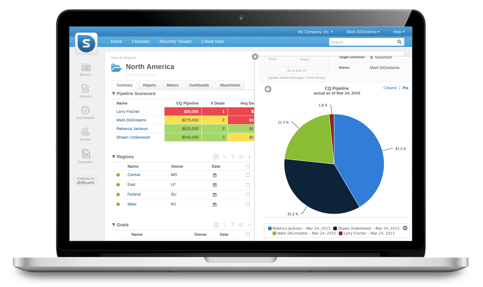 Drive Revenue Growth | Shibumi