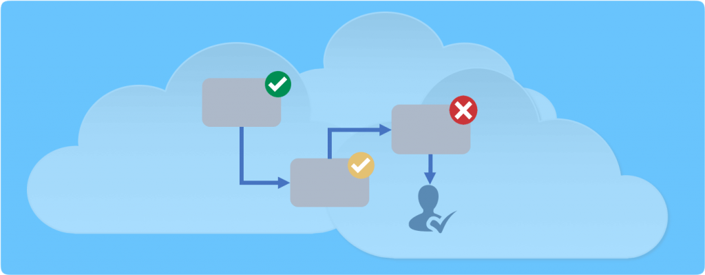 Managing stage-gates for your strategic program? Shibumi can do that! (Updated in January 2021)