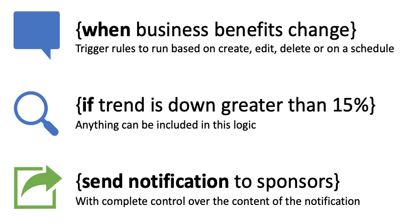 Automate your method: Introducing Business Rules