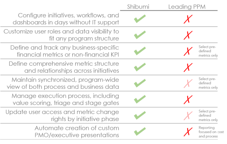 Shibumi Software - The Leader Strategy to Execution Platform | Shibumi