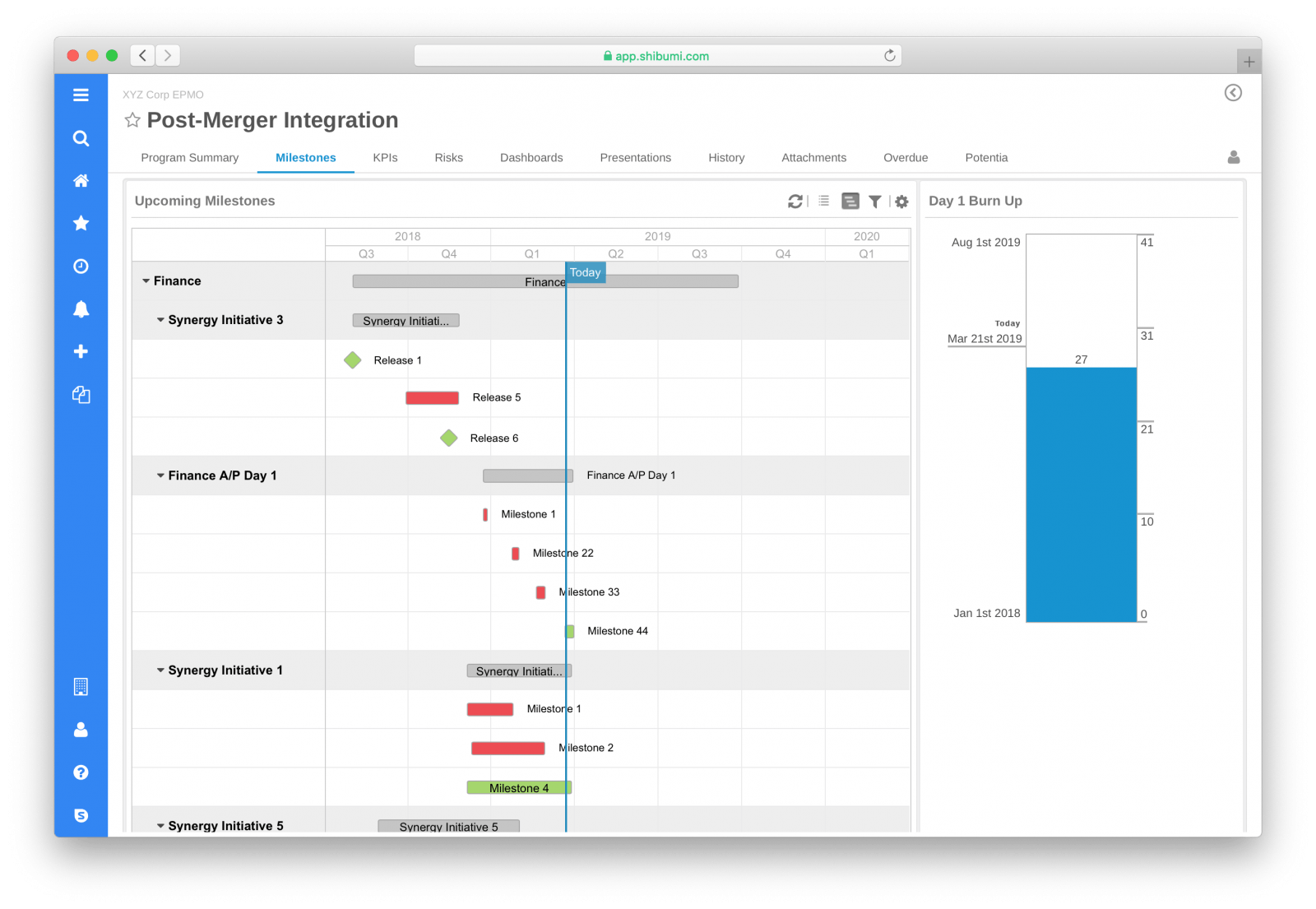 Acquisition And Merger Integration Software Shibumi