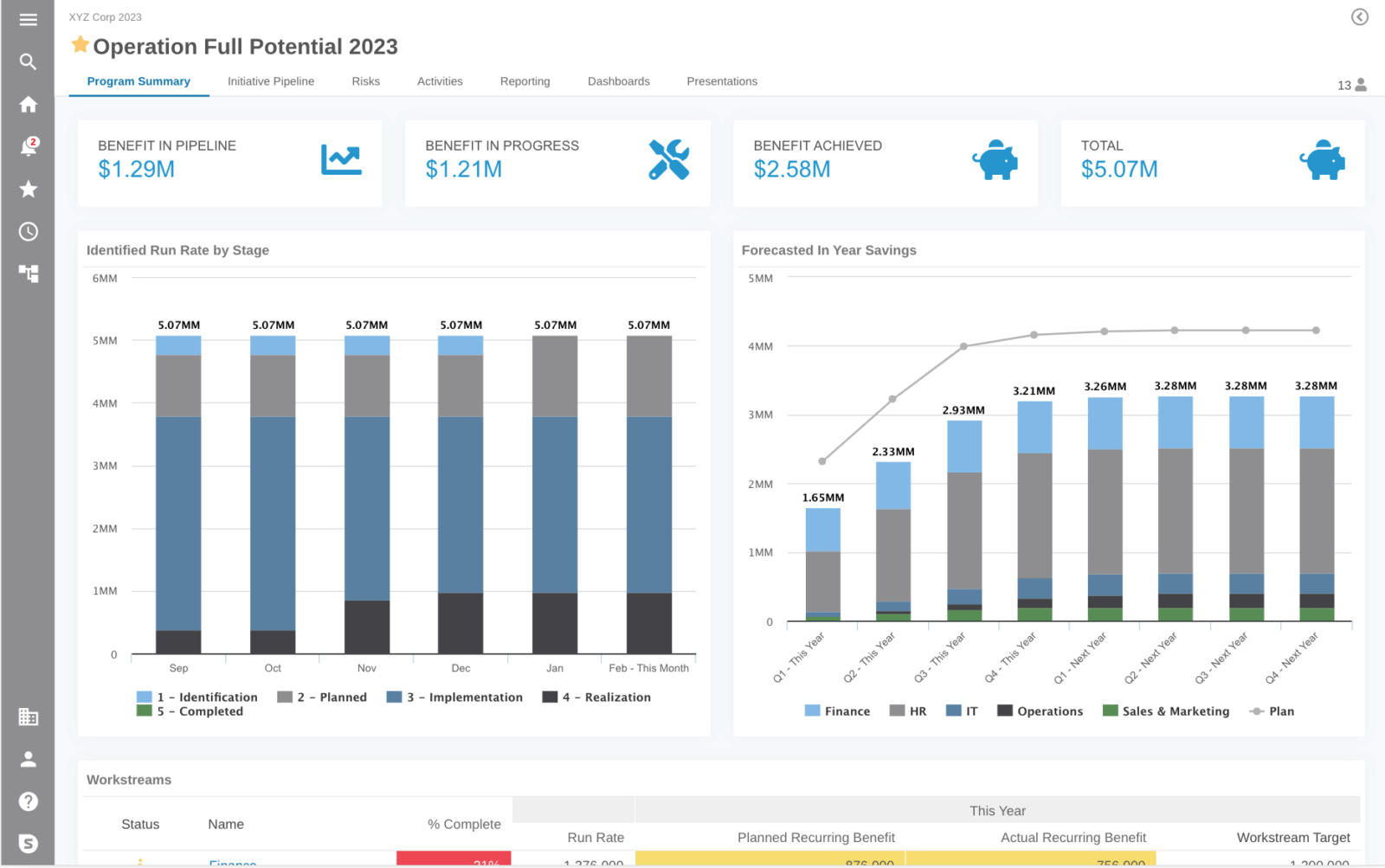 Strategy Execution Software Shibumi