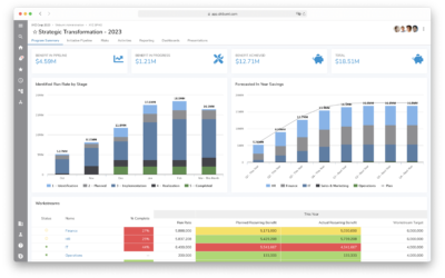 Shibumi named in 2021 Gartner Magic Quadrant for Strategic Portfolio Management (SPM)