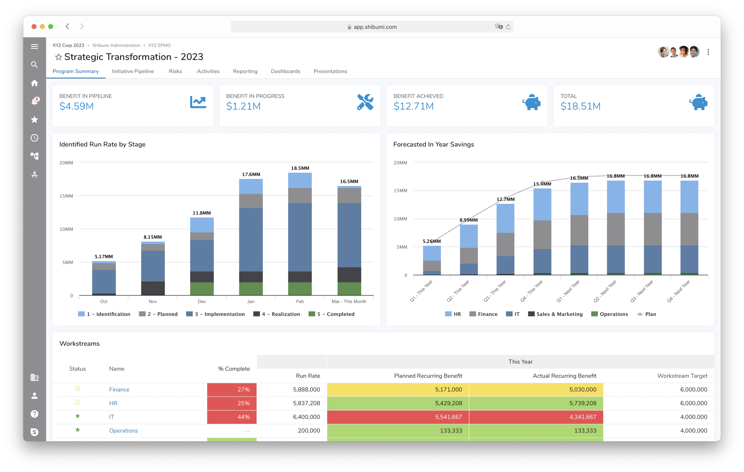 Gartner Strategic Portfolio Management Magic Quadrant | Shibumi