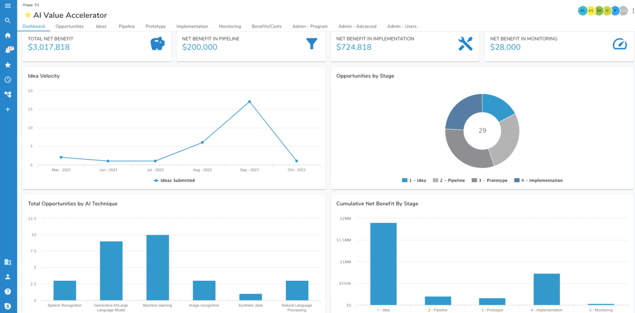 Maximize AI & ML ROI with Shibumi AI Value Accelerator for Enterprises