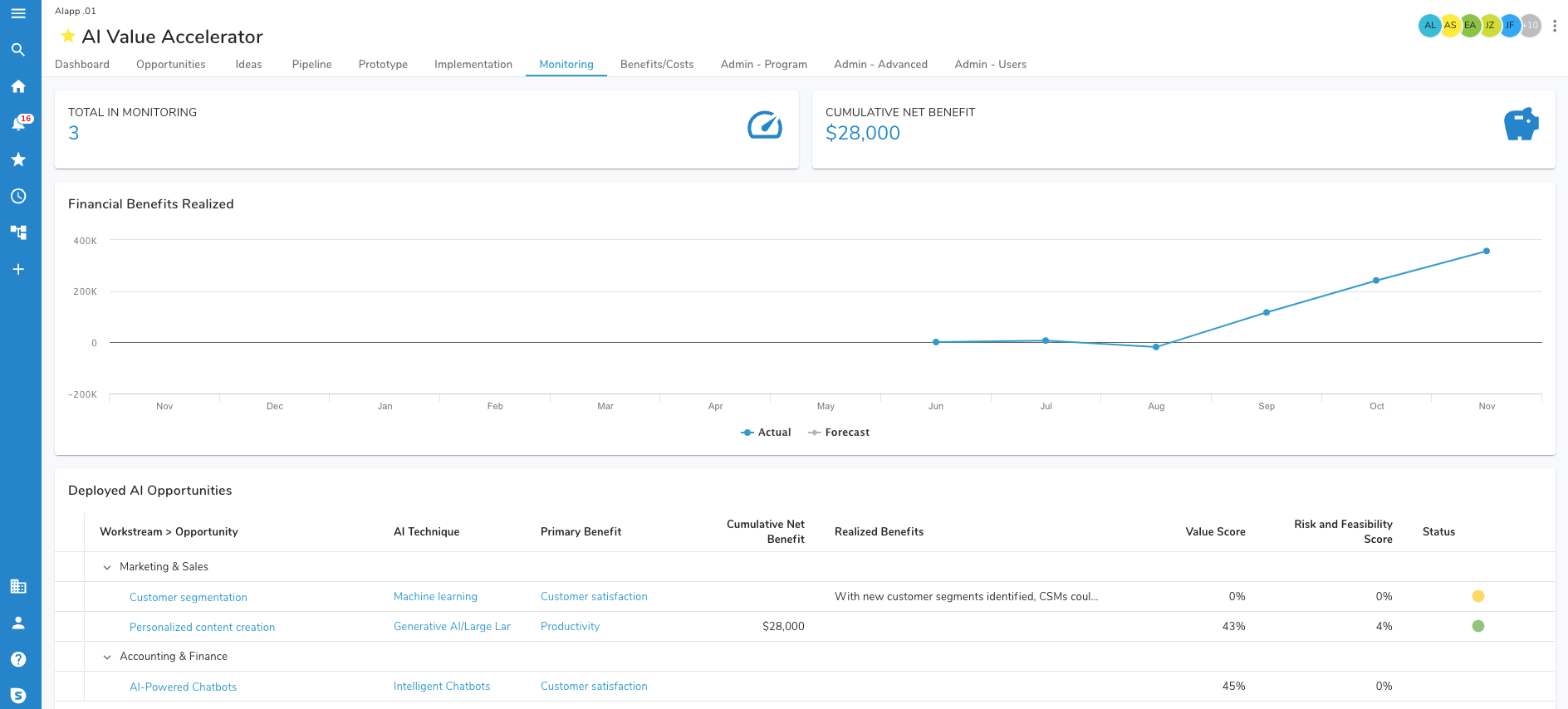 AI Value Accelerator Monitoring