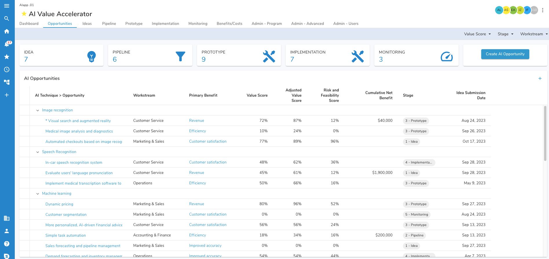 AI Value Accelerator Opportunities