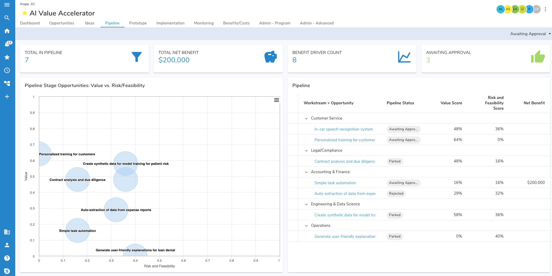 Maximize AI & ML ROI with Shibumi AI Value Accelerator for Enterprises