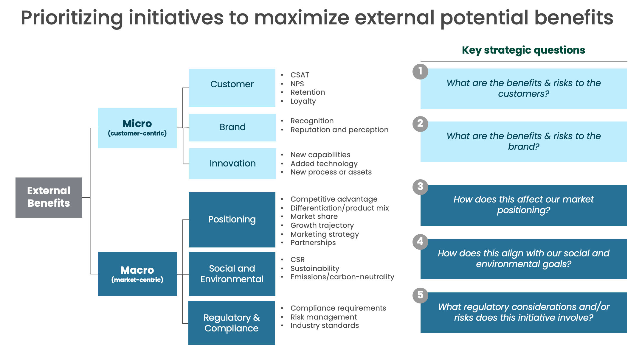 Benefits Prioritization Framework