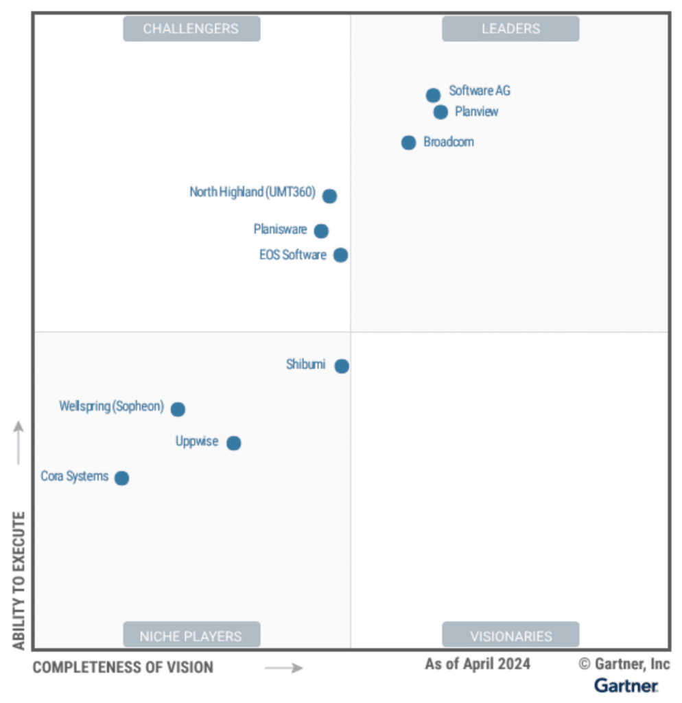 Announcing Shibumi's Inclusion in Gartner's 2024 Magic Quadrant for ...