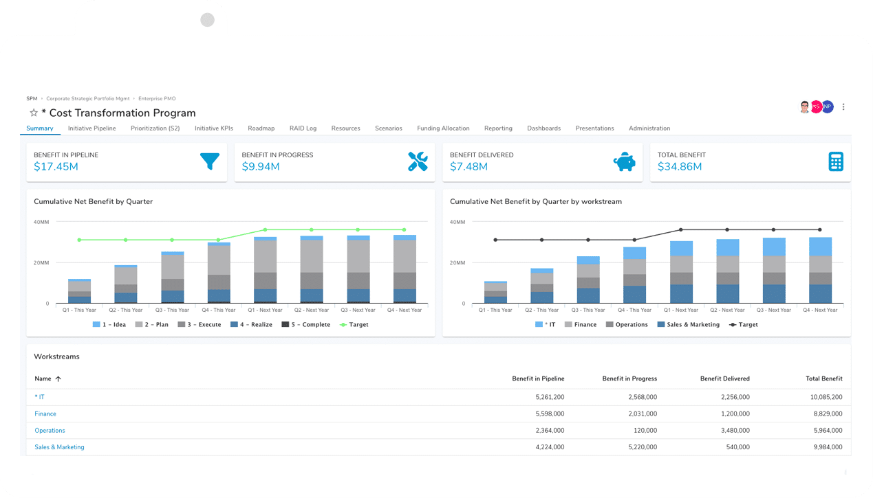 Digital Transformation