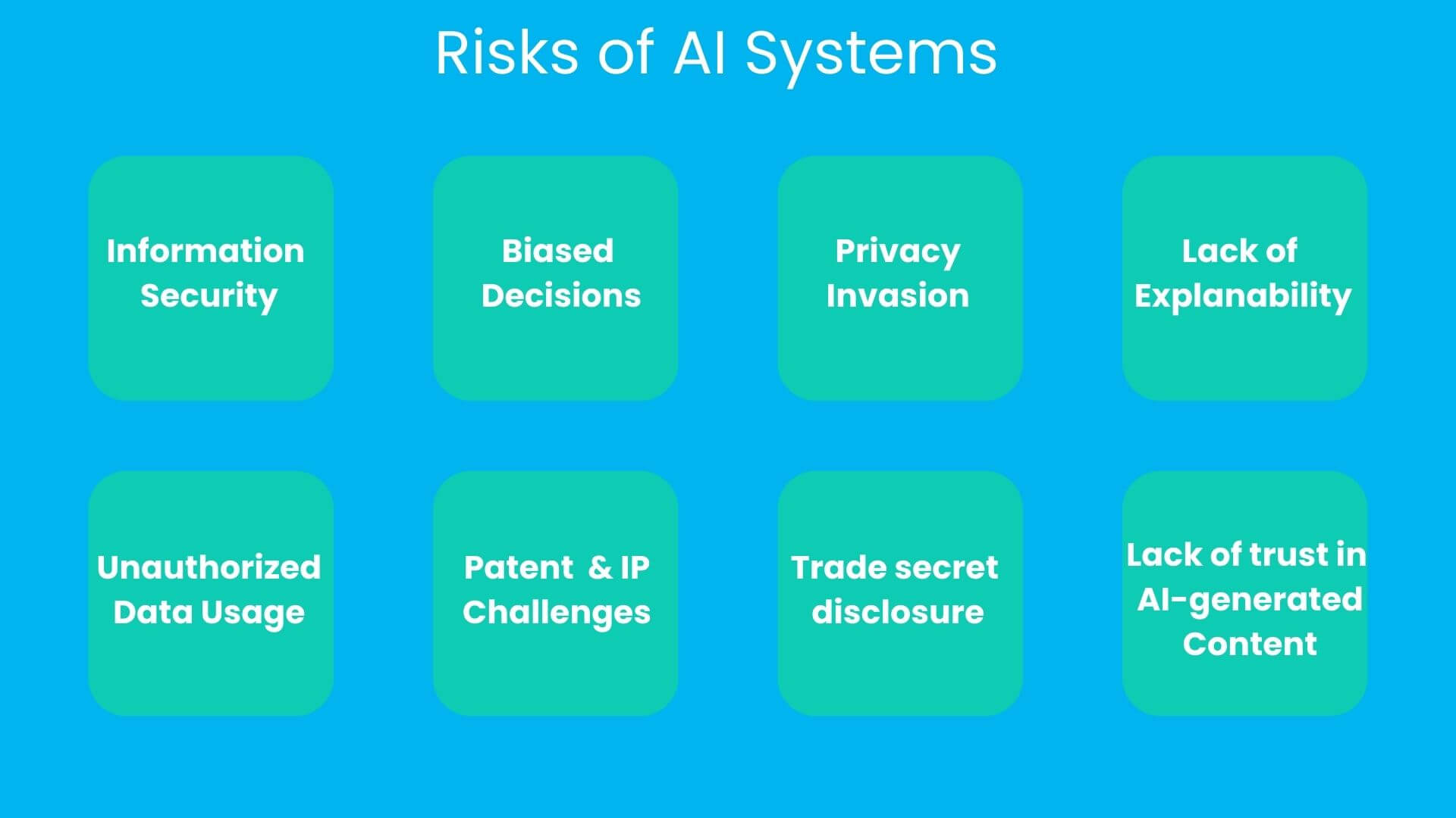 Risks of AI systems