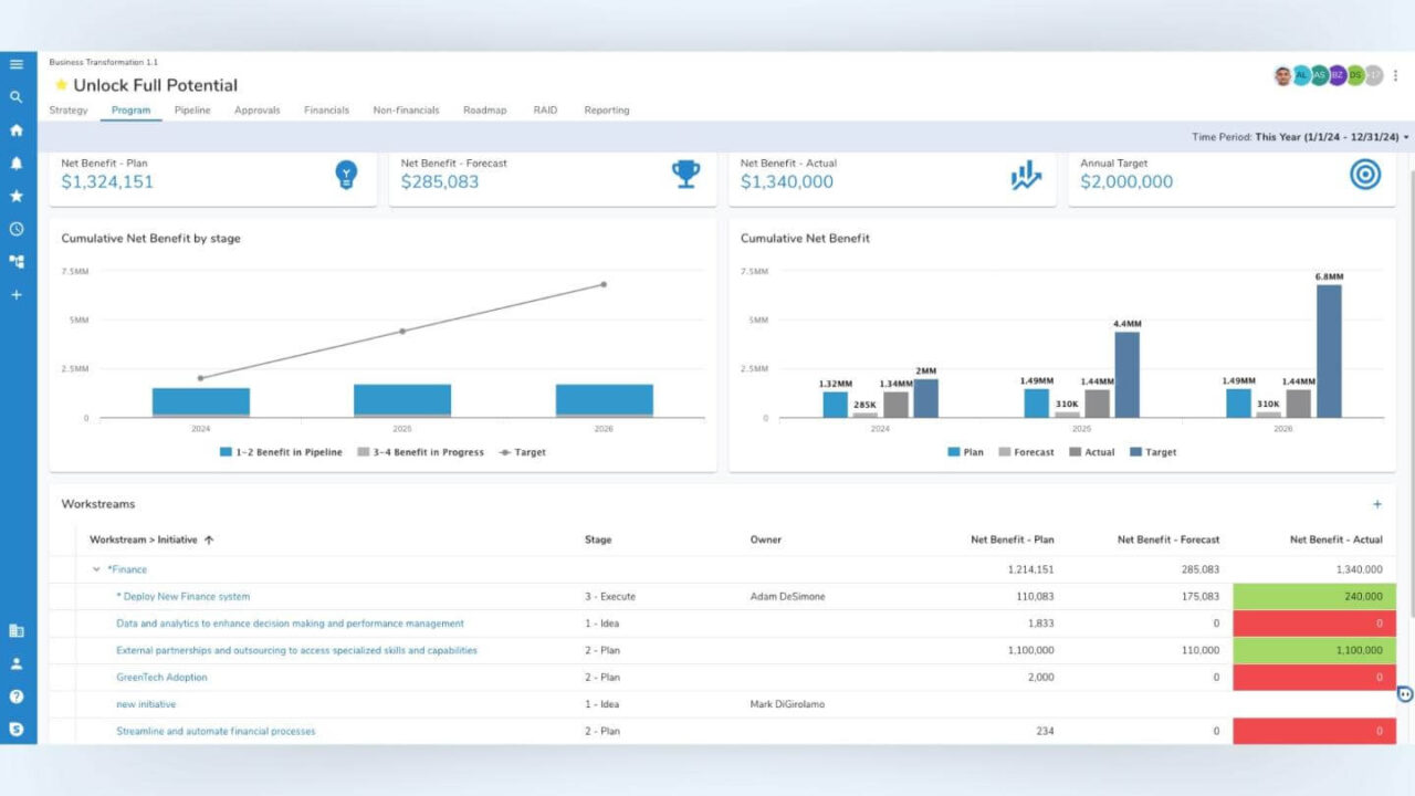 Achieving Strategic Goals with a Portfolio Management Template – Shibumi