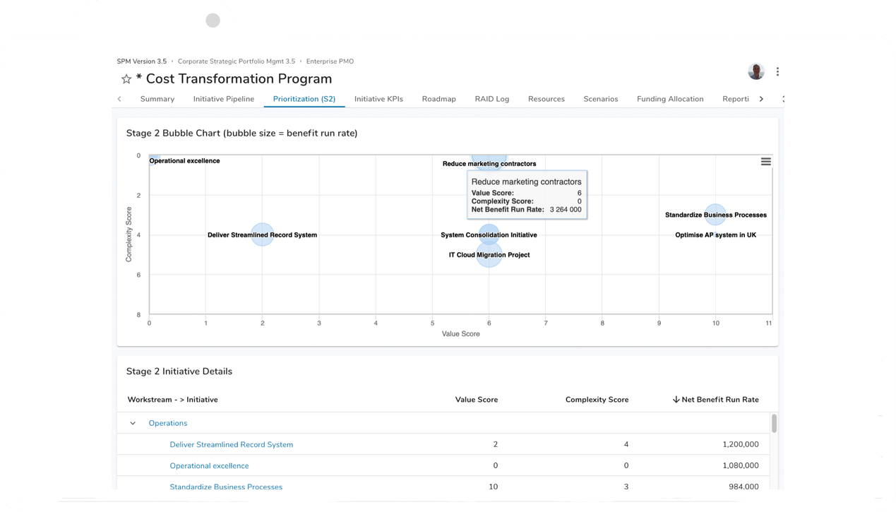 Strategy Execution Software Supports Transformation Shibumi