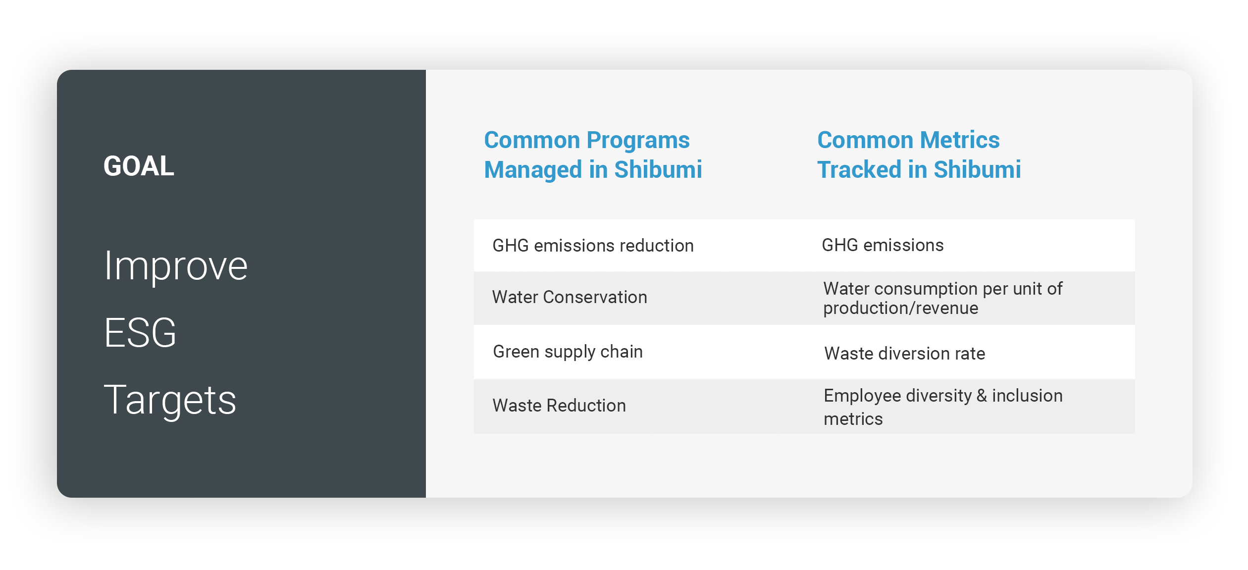 Strategy Execution Software Shibumi