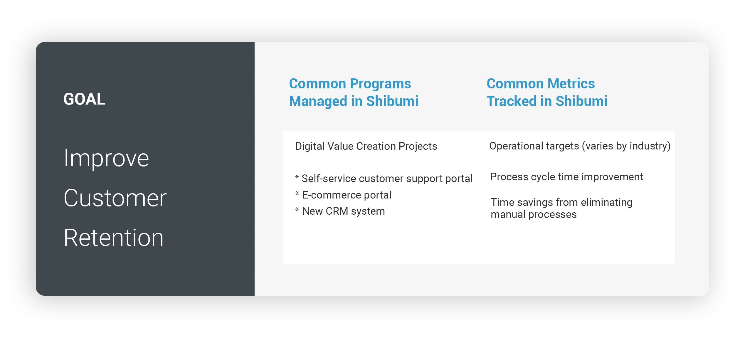 Strategy Execution Software Shibumi