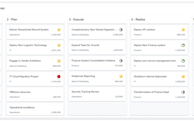 Shibumi Shu-Ha-Ri Update: May 2023
