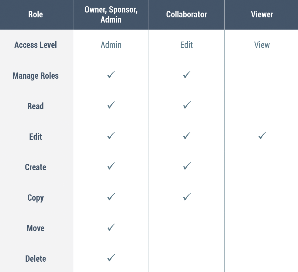 Strategy Execution Software Shibumi