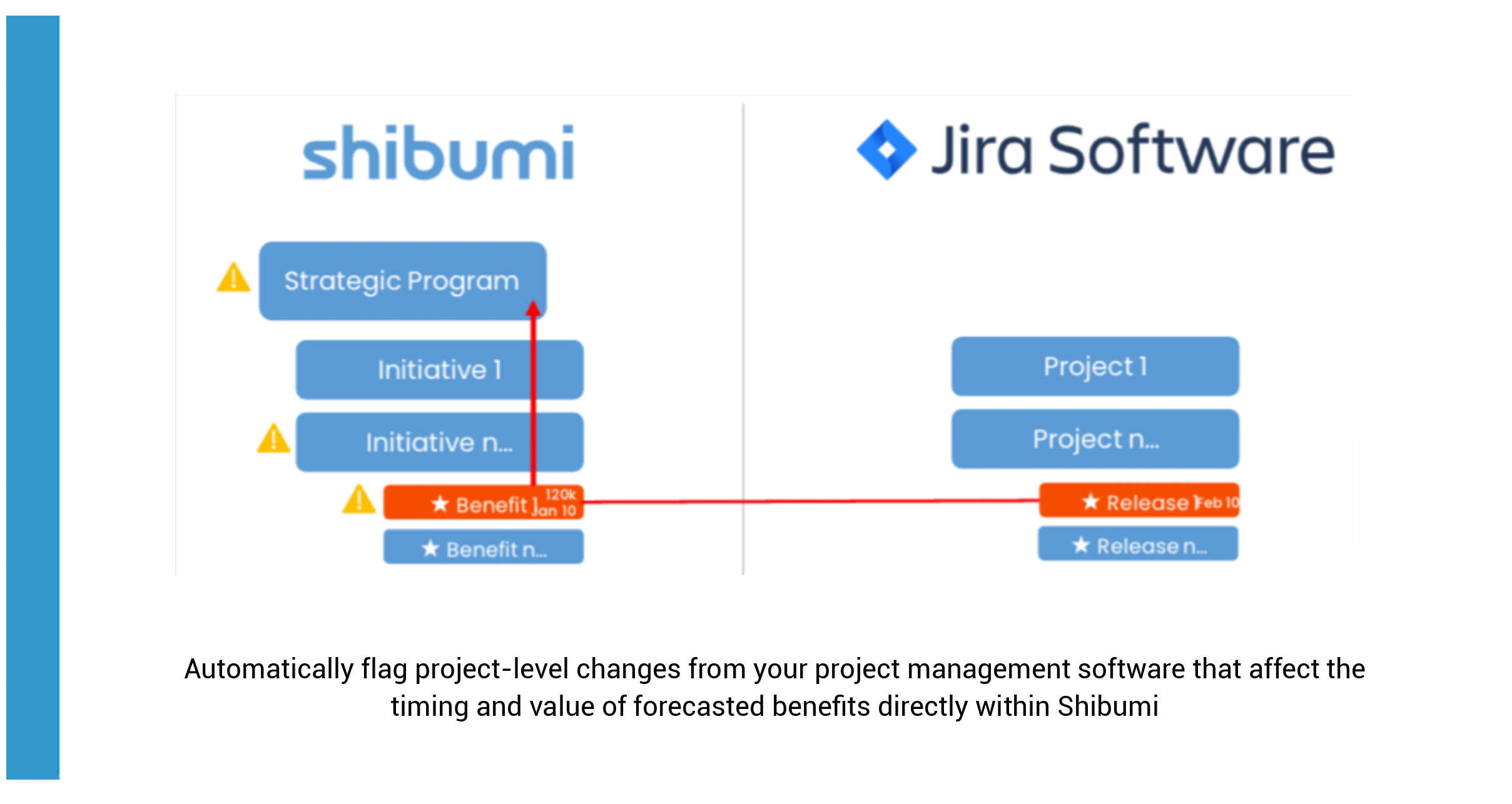 What Is Shibumi Learn Strategic Program Portfolion Management